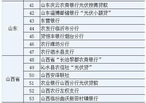 用地、指标、贷款、补贴…近期光伏行业发生了什么？有没有你不知道的？