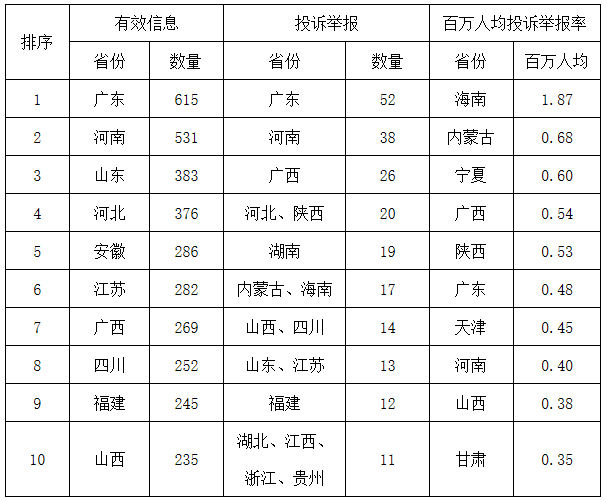 用地、指标、贷款、补贴…近期光伏行业发生了什么？有没有你不知道的？