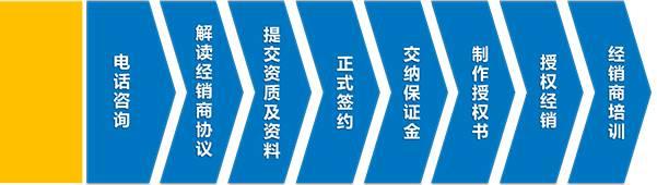 做这十七家光伏企业代理商？都需要满足什么条件？走什么流程？