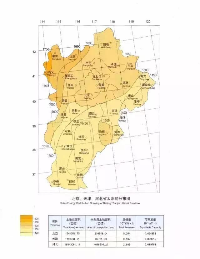 收藏 | 全国34省太阳能资源最全图集！