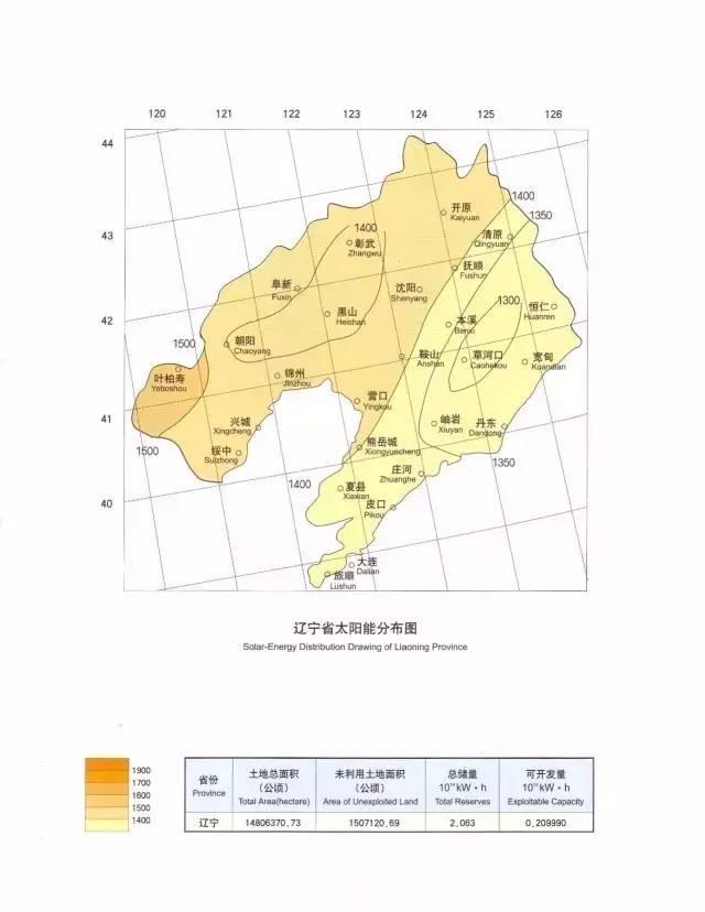 收藏 | 全国34省太阳能资源最全图集！