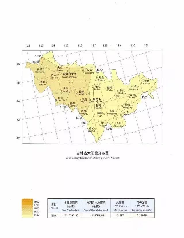 收藏 | 全国34省太阳能资源最全图集！