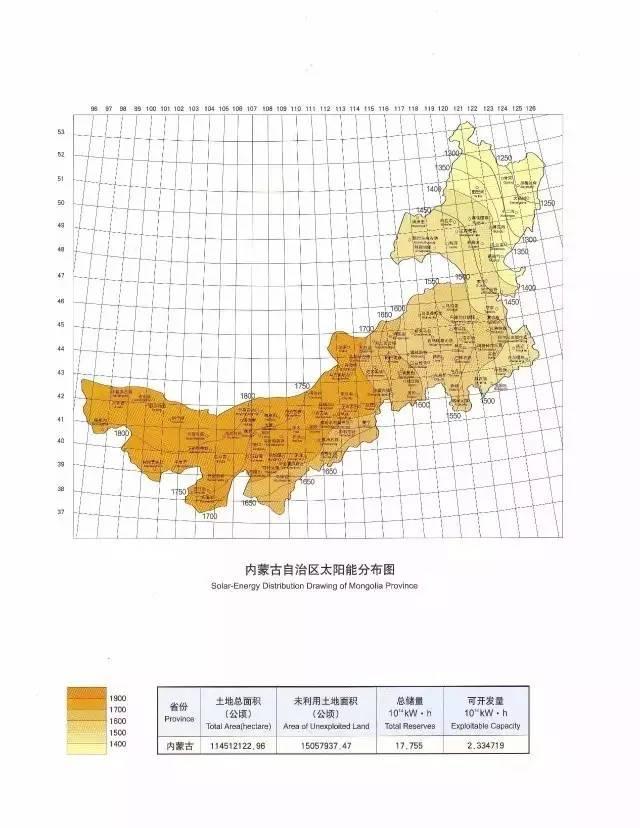 收藏 | 全国34省太阳能资源最全图集！