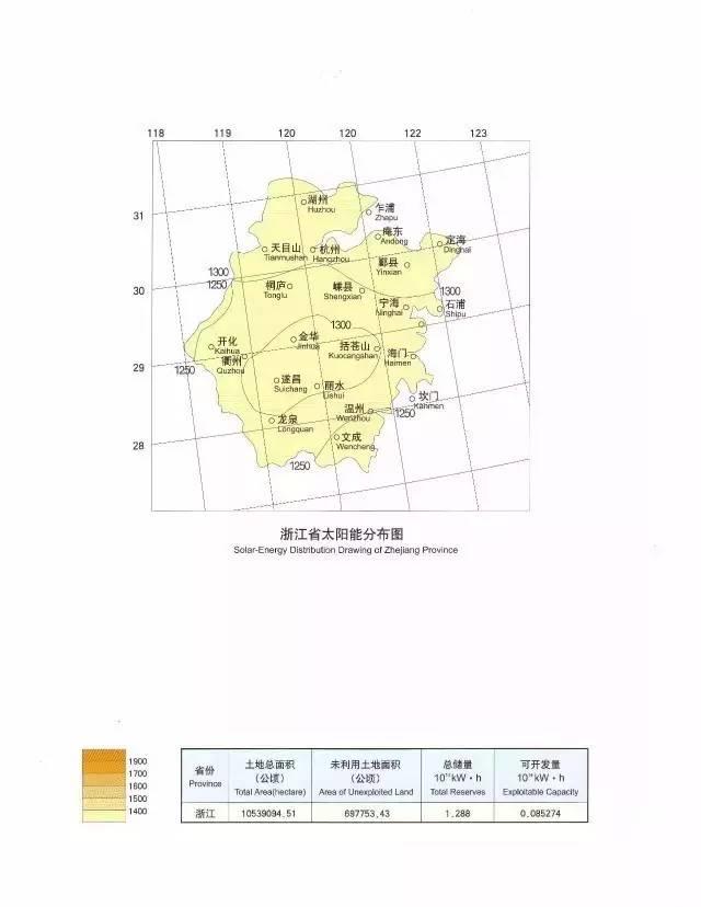 收藏 | 全国34省太阳能资源最全图集！