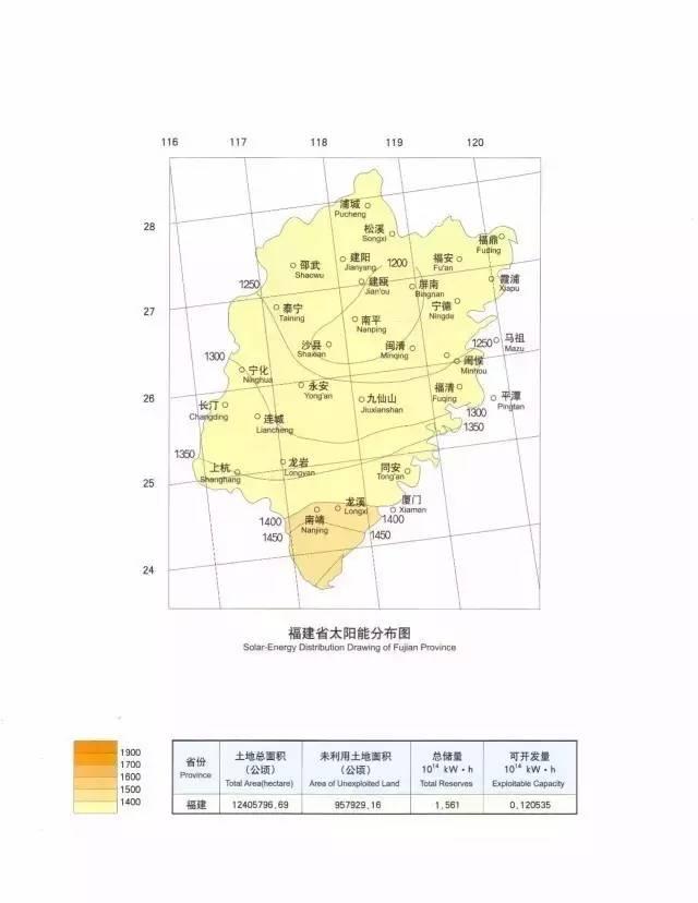 收藏 | 全国34省太阳能资源最全图集！