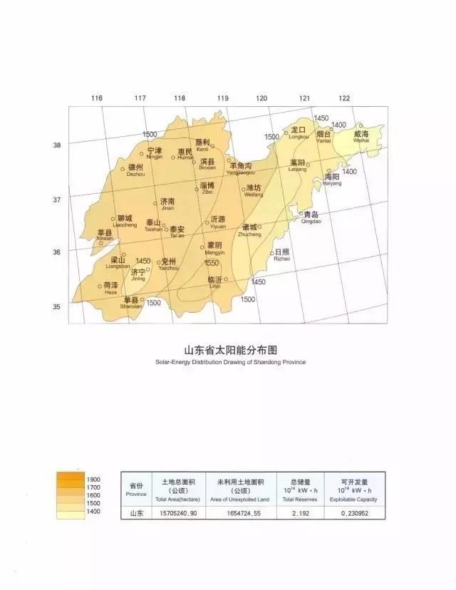 收藏 | 全国34省太阳能资源最全图集！