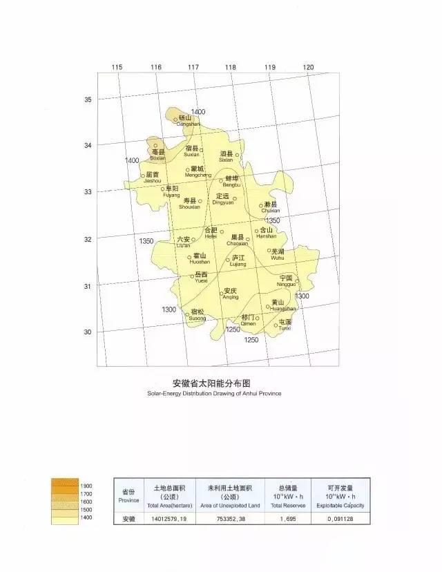 收藏 | 全国34省太阳能资源最全图集！