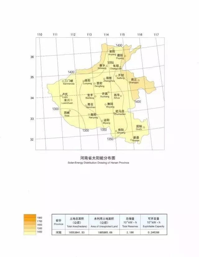 收藏 | 全国34省太阳能资源最全图集！