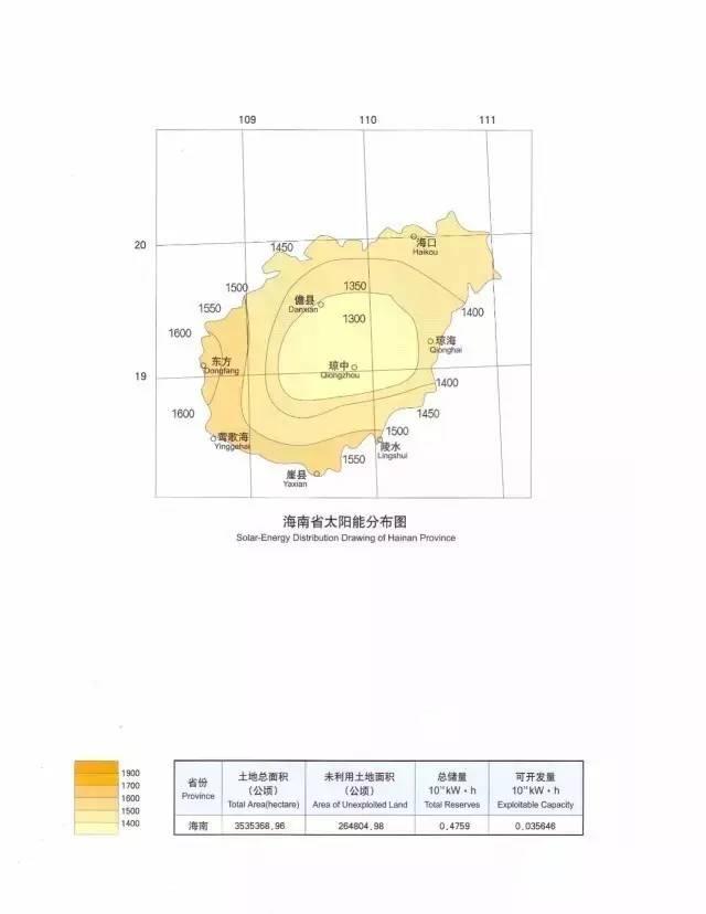 收藏 | 全国34省太阳能资源最全图集！