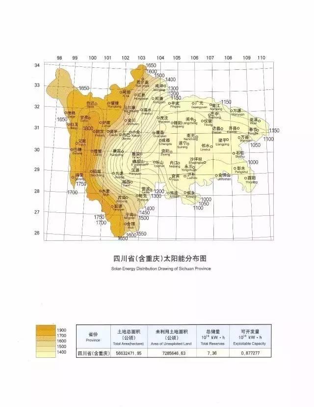 收藏 | 全国34省太阳能资源最全图集！