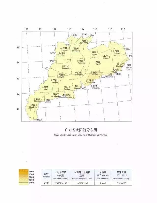 收藏 | 全国34省太阳能资源最全图集！