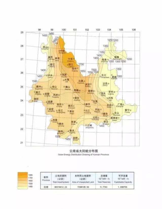 收藏 | 全国34省太阳能资源最全图集！