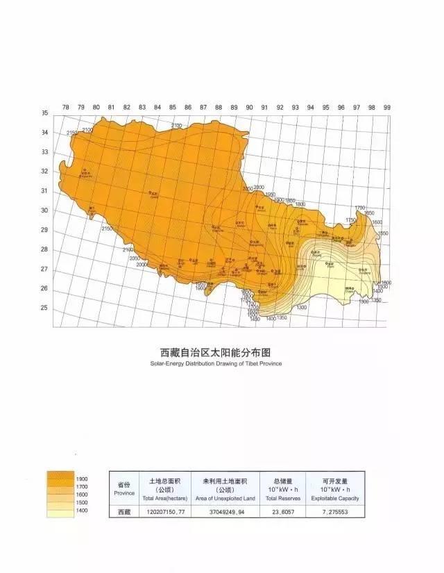 收藏 | 全国34省太阳能资源最全图集！