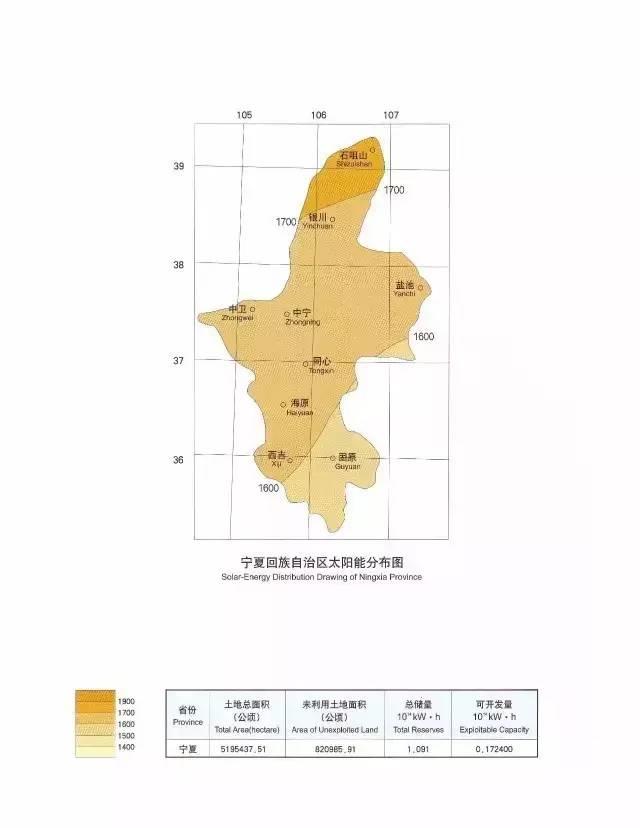 收藏 | 全国34省太阳能资源最全图集！