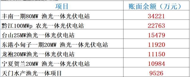 汉元发力，通威凶猛！