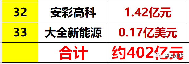 光伏到底有多少库存？（附33家企业库存排行榜）