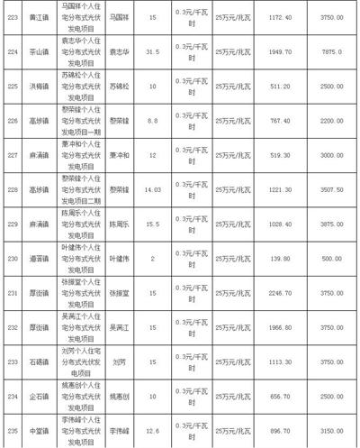 利好 | 发补贴啦！一次性发放1254.93万元！广东东莞市拨付2016年四季度和2017年一季度专项补助资金