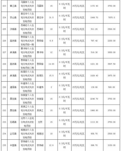 利好 | 发补贴啦！一次性发放1254.93万元！广东东莞市拨付2016年四季度和2017年一季度专项补助资金