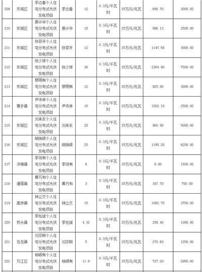 利好 | 发补贴啦！一次性发放1254.93万元！广东东莞市拨付2016年四季度和2017年一季度专项补助资金