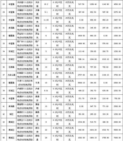 利好 | 发补贴啦！一次性发放1254.93万元！广东东莞市拨付2016年四季度和2017年一季度专项补助资金