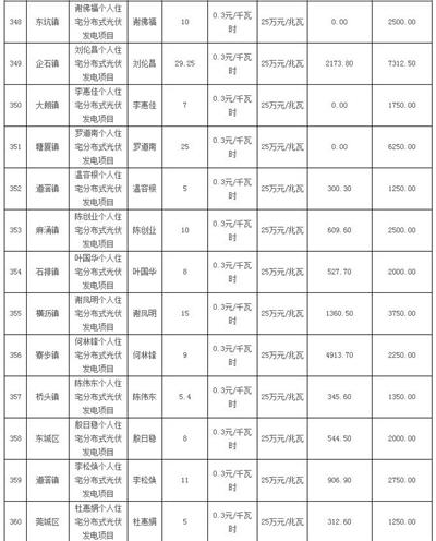 利好 | 发补贴啦！一次性发放1254.93万元！广东东莞市拨付2016年四季度和2017年一季度专项补助资金