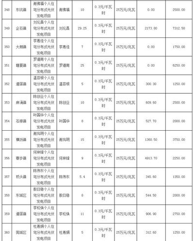 利好 | 发补贴啦！一次性发放1254.93万元！广东东莞市拨付2016年四季度和2017年一季度专项补助资金