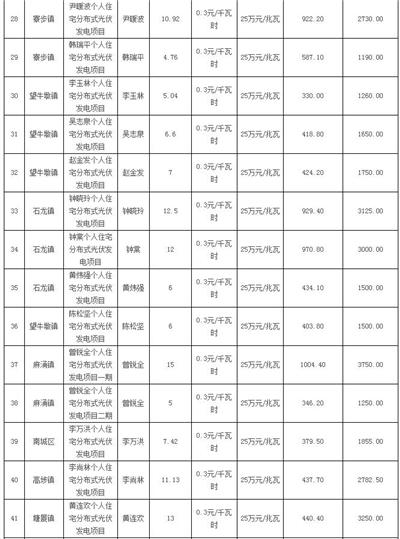 利好 | 发补贴啦！一次性发放1254.93万元！广东东莞市拨付2016年四季度和2017年一季度专项补助资金