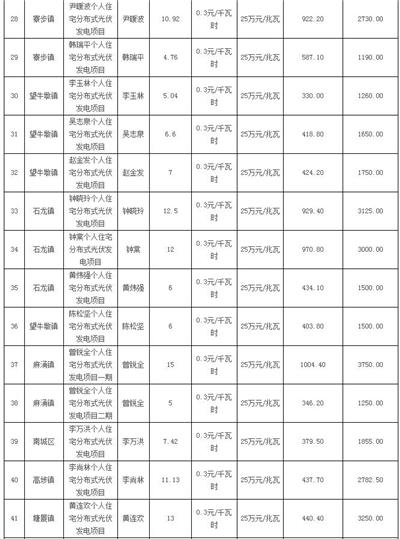 利好 | 发补贴啦！一次性发放1254.93万元！广东东莞市拨付2016年四季度和2017年一季度专项补助资金