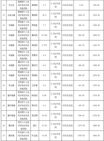 利好 | 发补贴啦！一次性发放1254.93万元！广东东莞市拨付2016年四季度和2017年一季度专项补助资金