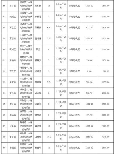 利好 | 发补贴啦！一次性发放1254.93万元！广东东莞市拨付2016年四季度和2017年一季度专项补助资金