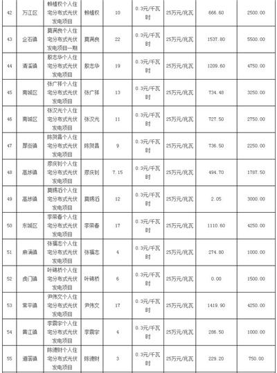 利好 | 发补贴啦！一次性发放1254.93万元！广东东莞市拨付2016年四季度和2017年一季度专项补助资金