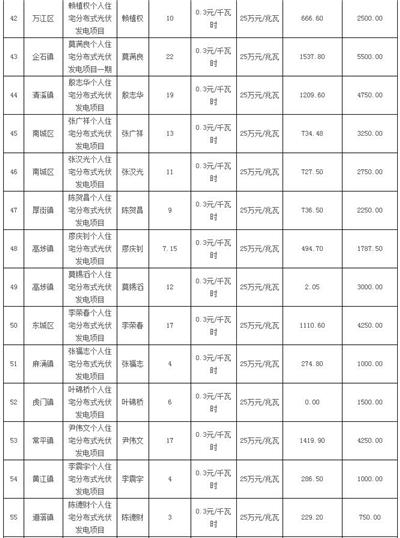 利好 | 发补贴啦！一次性发放1254.93万元！广东东莞市拨付2016年四季度和2017年一季度专项补助资金