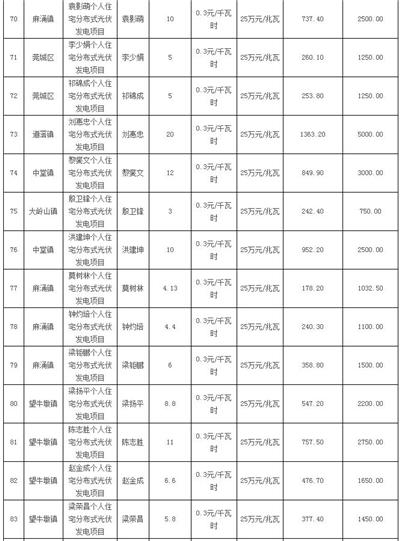 利好 | 发补贴啦！一次性发放1254.93万元！广东东莞市拨付2016年四季度和2017年一季度专项补助资金
