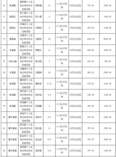 利好 | 发补贴啦！一次性发放1254.93万元！广东东莞市拨付2016年四季度和2017年一季度专项补助资金