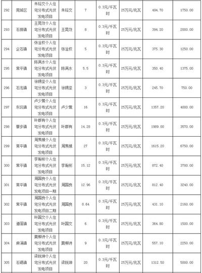 利好 | 发补贴啦！一次性发放1254.93万元！广东东莞市拨付2016年四季度和2017年一季度专项补助资金