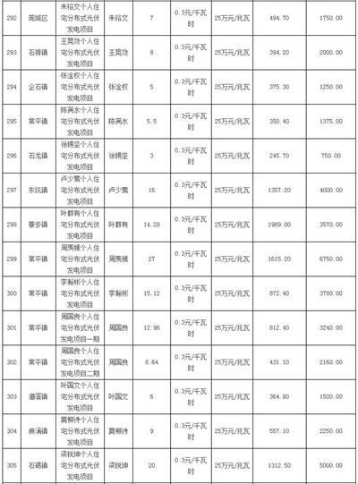 利好 | 发补贴啦！一次性发放1254.93万元！广东东莞市拨付2016年四季度和2017年一季度专项补助资金