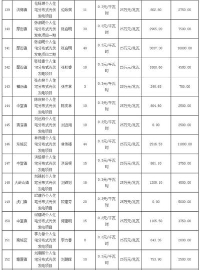 利好 | 发补贴啦！一次性发放1254.93万元！广东东莞市拨付2016年四季度和2017年一季度专项补助资金