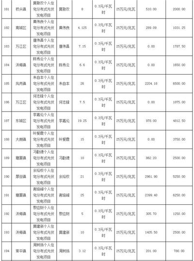 利好 | 发补贴啦！一次性发放1254.93万元！广东东莞市拨付2016年四季度和2017年一季度专项补助资金