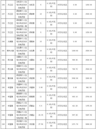 利好 | 发补贴啦！一次性发放1254.93万元！广东东莞市拨付2016年四季度和2017年一季度专项补助资金