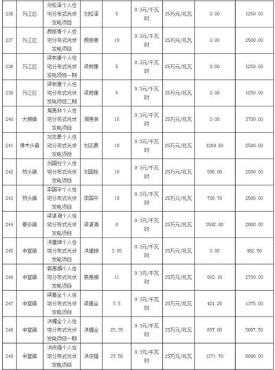 利好 | 发补贴啦！一次性发放1254.93万元！广东东莞市拨付2016年四季度和2017年一季度专项补助资金