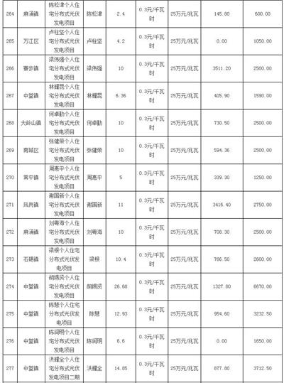 利好 | 发补贴啦！一次性发放1254.93万元！广东东莞市拨付2016年四季度和2017年一季度专项补助资金