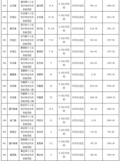 利好 | 发补贴啦！一次性发放1254.93万元！广东东莞市拨付2016年四季度和2017年一季度专项补助资金