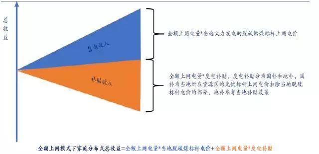 【光伏课堂】户用光伏时代，国内外并网补贴模式有哪些