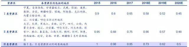 【光伏课堂】户用光伏时代，国内外并网补贴模式有哪些