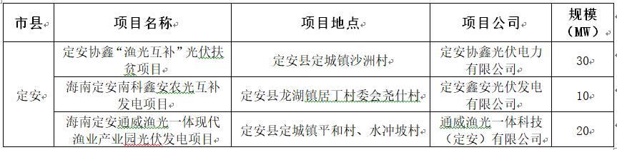 要求一年内并网，海南省公布2017年210MW普通光伏电站优选名单