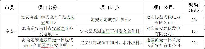 要求一年内并网，海南省公布2017年210MW普通光伏电站优选名单