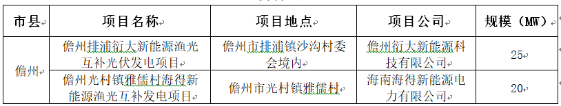 要求一年内并网，海南省公布2017年210MW普通光伏电站优选名单