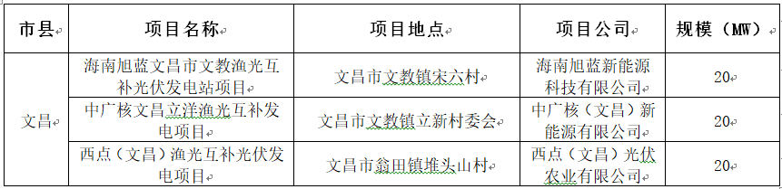 要求一年内并网，海南省公布2017年210MW普通光伏电站优选名单