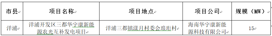 要求一年内并网，海南省公布2017年210MW普通光伏电站优选名单