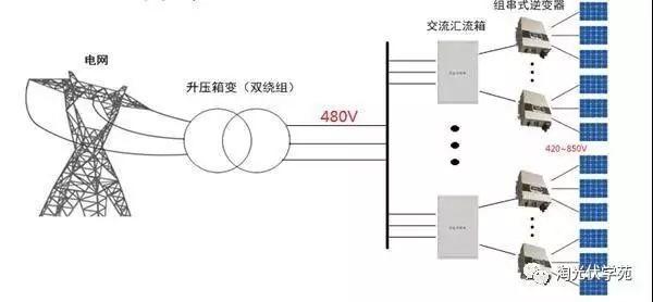 收藏 | 这三种逆变器设计方案，你一定要知道！